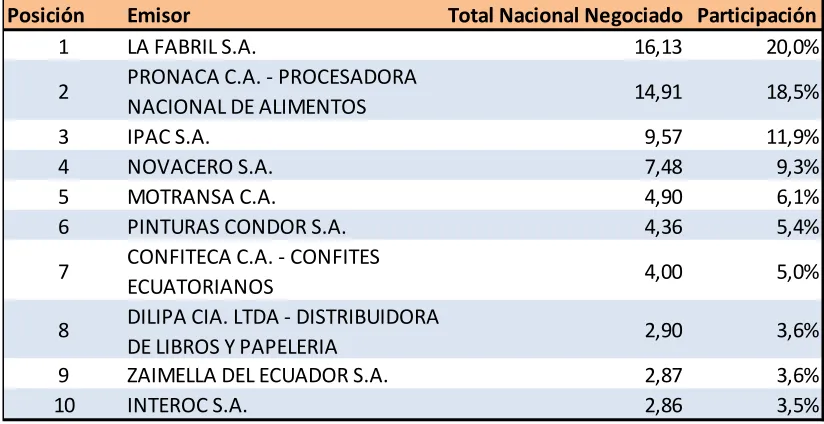 Cuadro No.4 