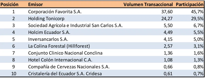 Cuadro No.5 