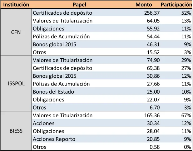 Cuadro No.7 