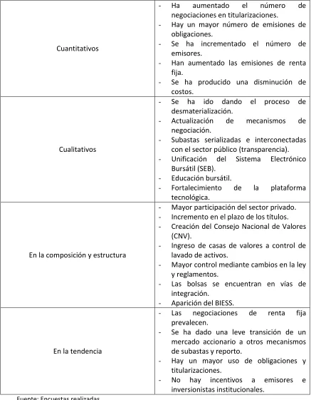 Cuadro No.12 