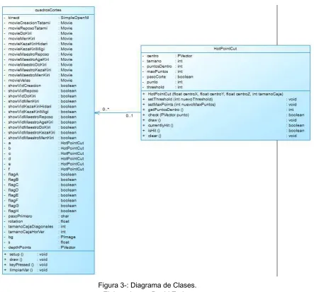 Figura 3-: Diagrama de Clases. 