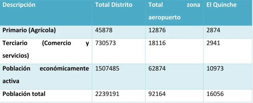 Cuadro 2: 