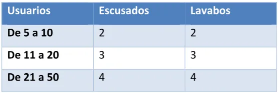 Cuadro 3:  