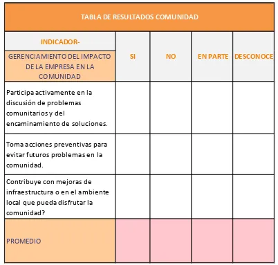 TABLA DE RESULTADOS COMUNIDAD