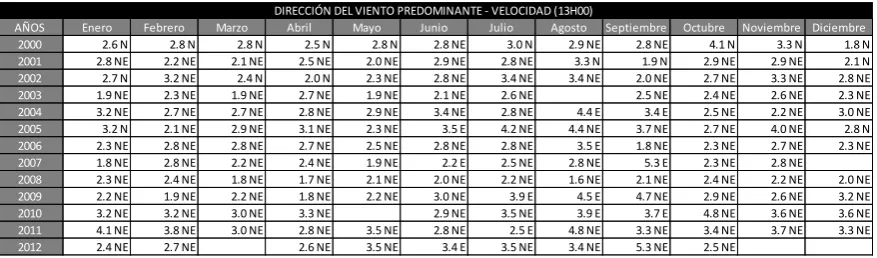 Tabla 2: 