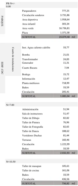 Tabla 3: 