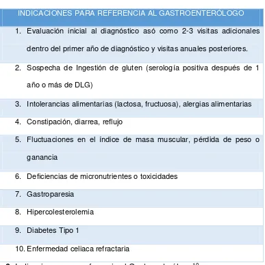 Tabla 6: Indicaciones para referencia al Gastroenterólogo10 
