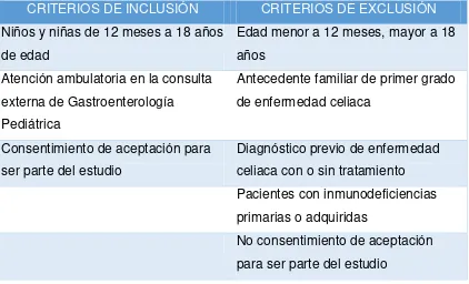 Tabla 8: Criterios de inclusión y exclusión “Enfermedad Celiaca en pacientes 