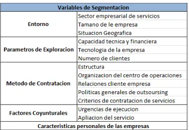 Cuadro N° 5: Variables de segmentación 