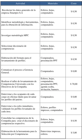 Tabla 5: Medios o Insumos 