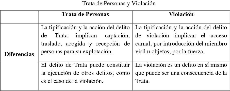 Cuadro comparativo No. 2 