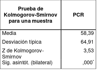 Tabla 8 Prueba de normalidad por el método de Kolmogorov-Smirnov PCR 