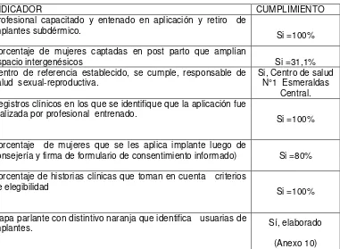 Tabla N°4: Grado de cumplimiento instrucciones operativas. 