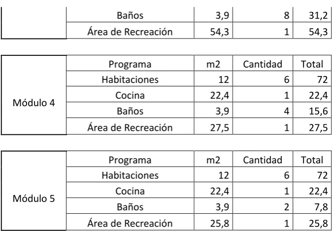 Tabla 2 Programa Arquitectónico Elab D.V 