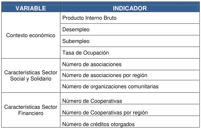 Tabla N° 1: Variables e Indicadores del Estudio 