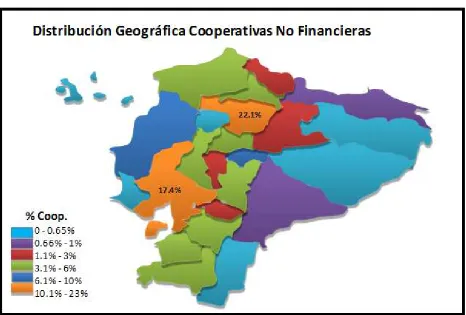 Tabla N° 3: Cooperativas No Financieras 
