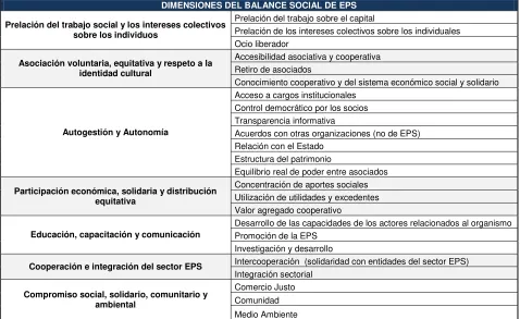 Tabla N° 6: Micro Dimensiones del Balance Social 