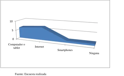 tabletInternetSmartphones