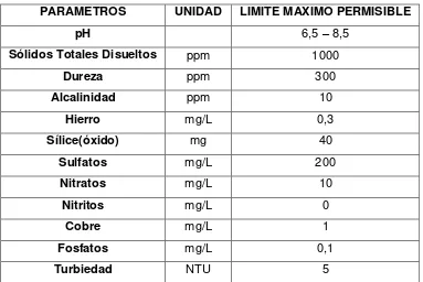 Tabla 27: Límites microbiológicos permitidos. 