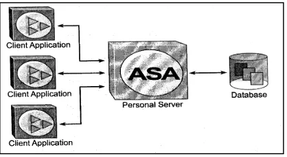 Fig. 1-02[8] Representacion de un servidor stand alone 