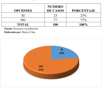 Tabla No 7: Consulta impulsada 