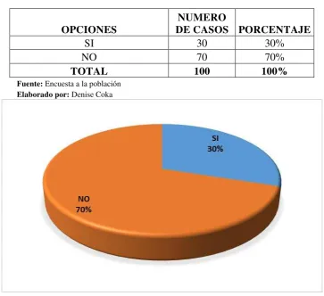 Tabla No 11: Procesos de formación ciudadana 