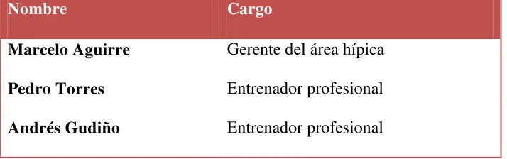 Tabla 3. Responsables de la hípica 