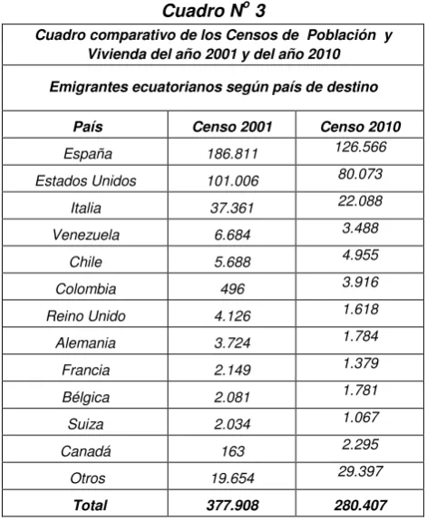 Cuadro No 3 