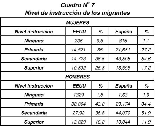 Cuadro No 7 