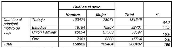 Cuadro No 10 