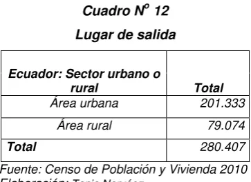 Cuadro No 12 