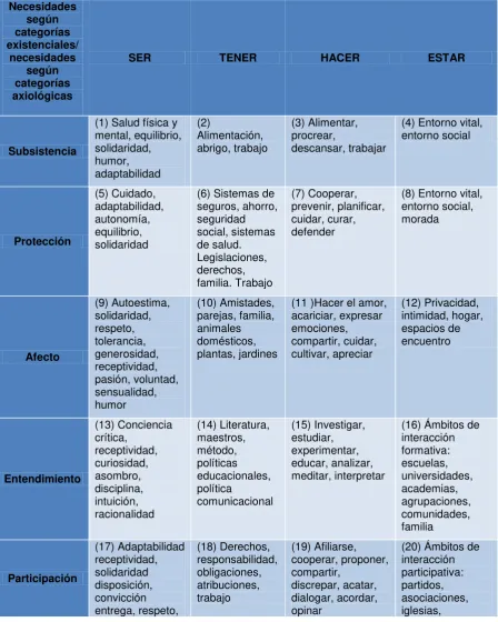 Cuadro 2. Matriz de necesidades y satisfactores 
