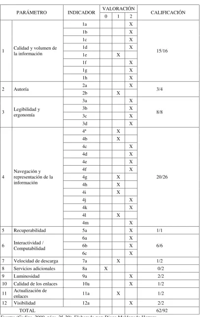 CUADRO 3 FICHA DE EVALUACIÓN 