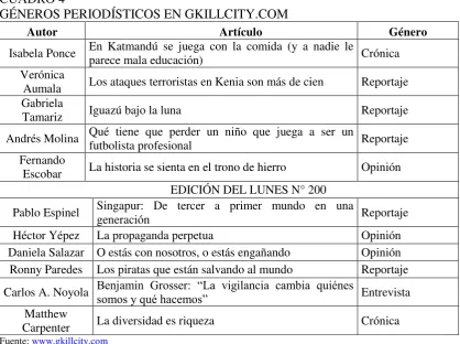 CUADRO 4 GÉNEROS PERIODÍSTICOS EN GKILLCITY.COM 