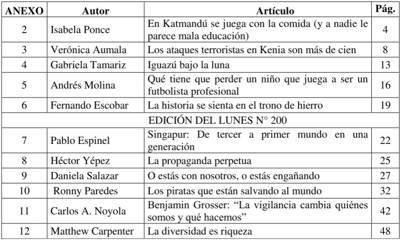 TABLA DE CONTENIDOS 