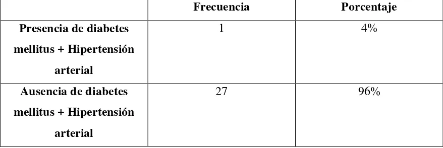 TABLA 5. FRECUENCIA DE HIPERTENSIÓN ARTERIAL Y DIABETES MELLITUS EN TODOS LOS PACIENTES CON ILEOSTOMÍA 