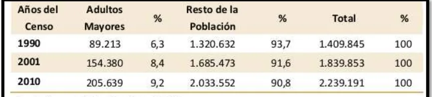 Tabla Número 2: Crecimiento poblacional del Distrito Metropolitano de Quito