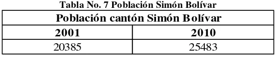 Tabla No. 7 Población Simón Bolívar  