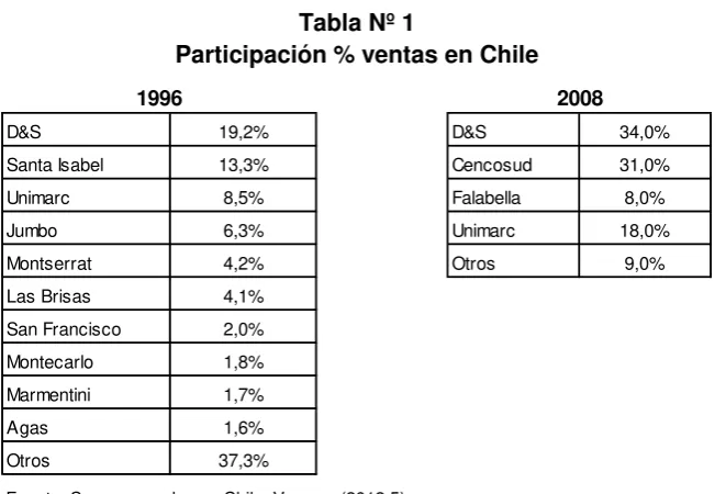 Tabla Nº 1 