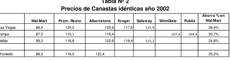 Tabla Nº 2 