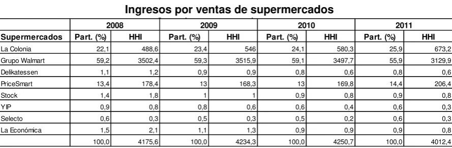 Tabla Nº 5 