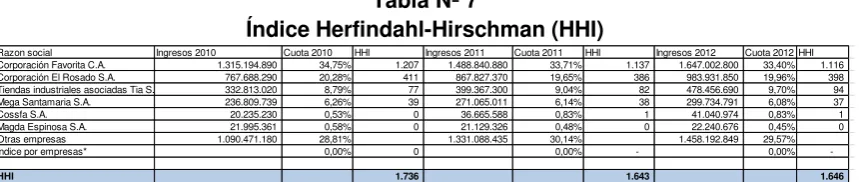 Tabla Nº 6 