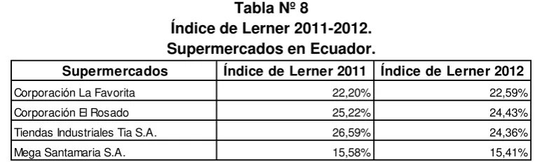 Tabla Nº 8 