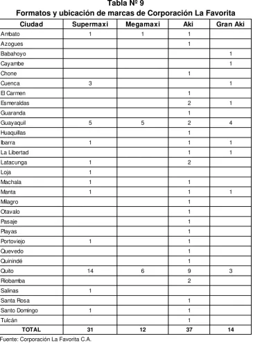 Tabla Nº 9 
