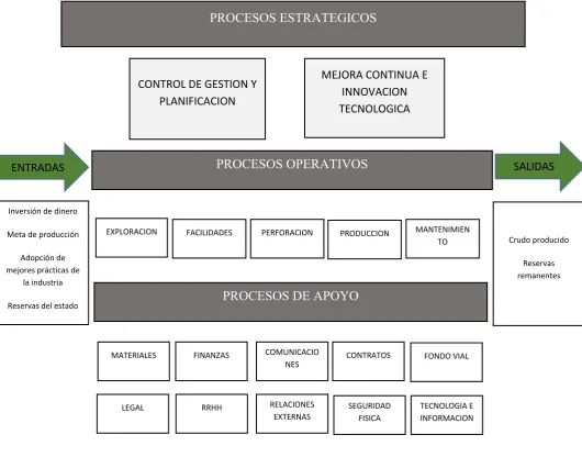 Figura 10: Mapa de procesos 