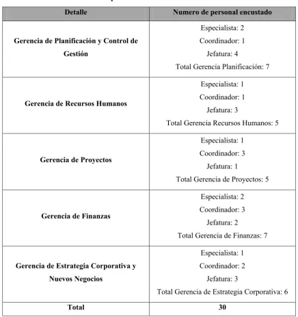 Tabla 8.  