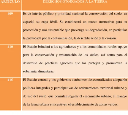 Tabla 2: Matriz Sobre Los Derechos Otorgados Al Agua 