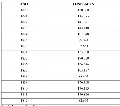 Tabla N° 2: Explotación de cacao Ecuatoriano 