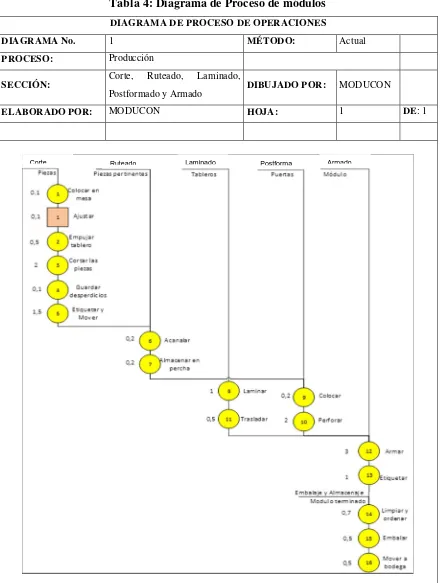 Tabla 4: Diagrama de Proceso de módulos 