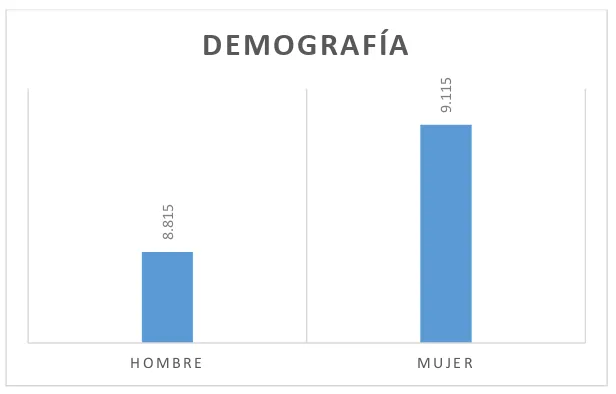 Tabla 2: Censo Poblacional 2010, parroquia Pintag  